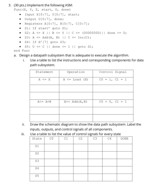 3. (30 pts.) Implement the following ASM Func (X, Y, Z, start, U, done) X[O:7], Y[0:7], input start; .Output U[0:7], done Reg