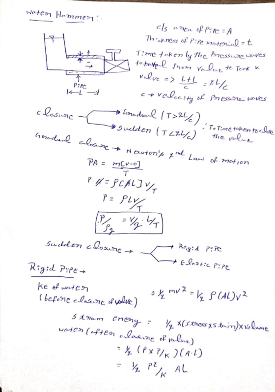 P:PC c-r ve.0cc.itgel- Paesama.Vr ves Sudden → Newt on,6 tnL Law of motion ㄒ ㄒ Rigid Pipe 7