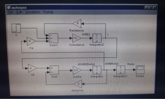 motorpos File Edit Simulation Format Resistance OAPP 1/L K Integrator2 Inductance Sum1 Ke d/dttheta) d2/dt2(theta) theta 1/J