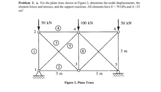 Problem 2: a. For the plane truss shown in Figure 2, determine the nodal displacements, the element forces and stresses, and