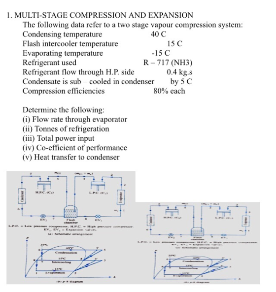 1. MULTI-STAGE COMPRESSION AND EXPANSION The following data refer to a two stage vapour compression system: Condensing temper