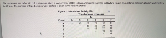 Six processes are to be laid out in six areas along a long corridor at Rita Gibson Accounting Services in Daytona Beach. The