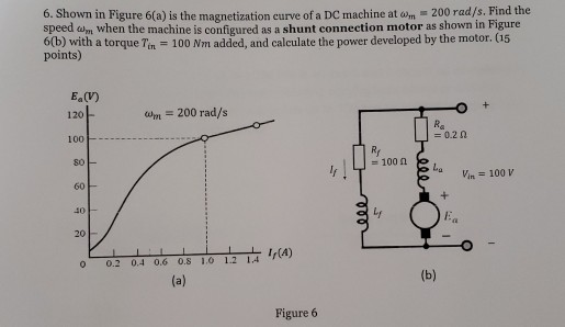 6. Shown in Figure 6(a) is the magnetization eurve of a DC machine at om 200 rad/s. Find the speed wm when the machine is con