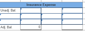 Insurance Expense Unadj. Bal. Adj. Bal 0