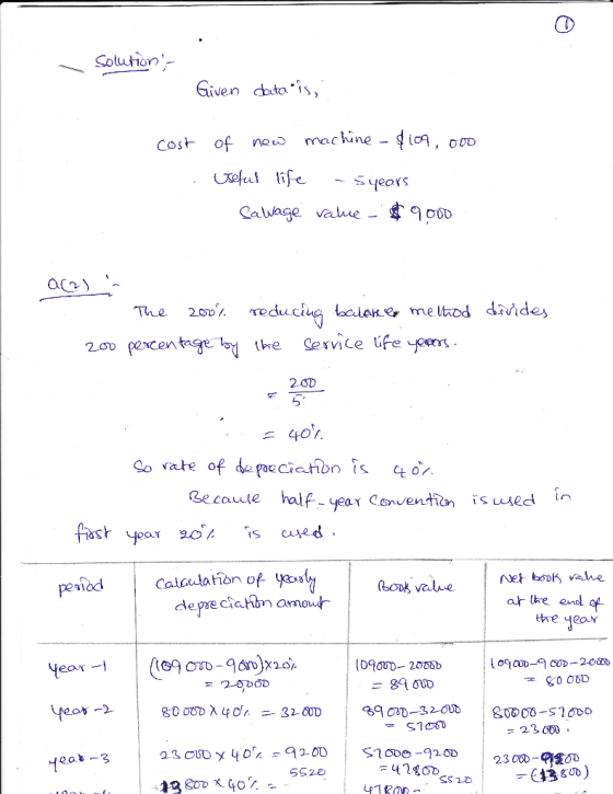 Soluion- Given cto cost of new machine - ioa, OD l life - Syeots ас) 2oD pexcentgeby the Service ife yon Be caule half year C