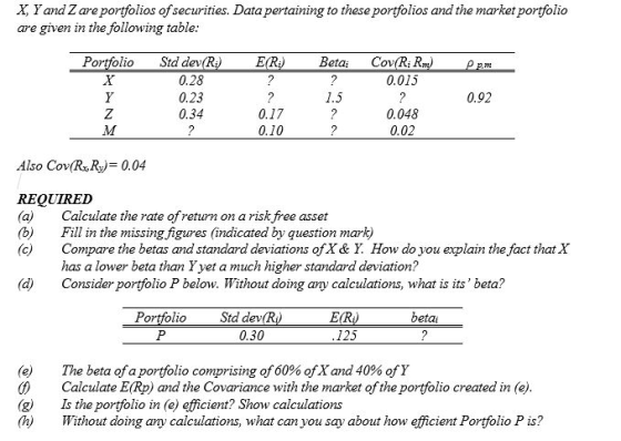 X Yand Zare portfolios of securities. Data pertaining to these portfolios and the market portfolio are given in the following