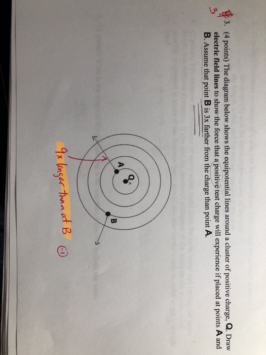 3. (4 points) The diagram below shows the equipotential lines around a cluster of positive charge, Q. Draw electric field lin