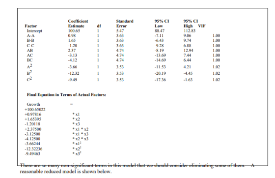 95% CI High VIF 112.83 Coefficient Estimatedf 95% CI Low 88.47 Standard Error 5.47 3.63 3.63 3.63 4.74 4.74 4.74 Factor Inter