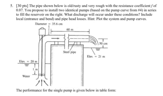 5. [30 pts] The pipe shown below is old/rusty and very rough with the resistance coefficient fof 0.07. You propose to install