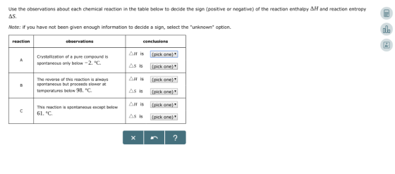 Use the observations about each chemical reaction in the table below to decide the sign (positive or negative) of the reactio