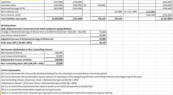 Liabilities (557,000) (276,000) (100,000) [E] (833,000) Common stock (320,000) (320,000) 100,000 Retained Earnings 12/31 (822