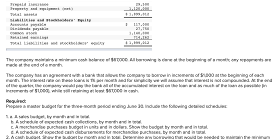 Prepaid insurance Property and equipment (net) 29,500 1,120,000 1,999,012 Total assets Liabilities and Stockholders Equity A