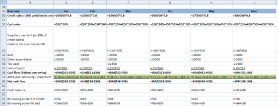 48 49 Bear case Feb Credit sales (-20% variation in cred-100000*0.8-120000*0.8 50 -150000 0.8 .275000*0.8 -200000 0.8 51 52 C