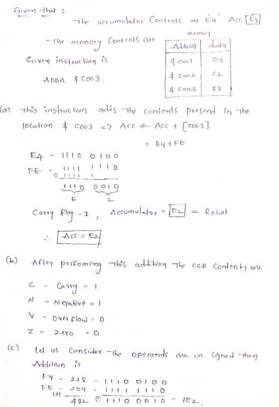 Gven Ihat: Acc E4 accumulator Condents The Cne Membri Ihe memory Contint are Addre Civeinstroc tion is 03 C2 $Cool Coo 3 ADDA