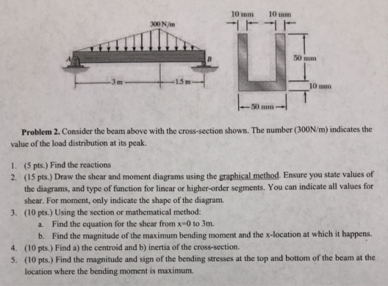 10 mm 10 mm 300 N/m 50 mm 10 mm Problem 2. Consider the beam above with the cross-section shown. The number (300N/m) indicate