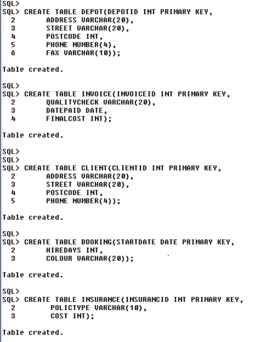 SQL> SQL> CREATE TABLE DEPOT(DEPOTID INT PRIMARY KEY, ADDRESS UARCHAR(20), STREET UARCHAR(20), POSTCODE INT, PHONE NUMBER(4),