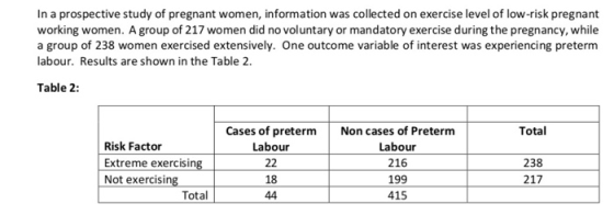 In a prospective study of pregnant women, information was collected on exercise level of low-risk pregnant working women. A g