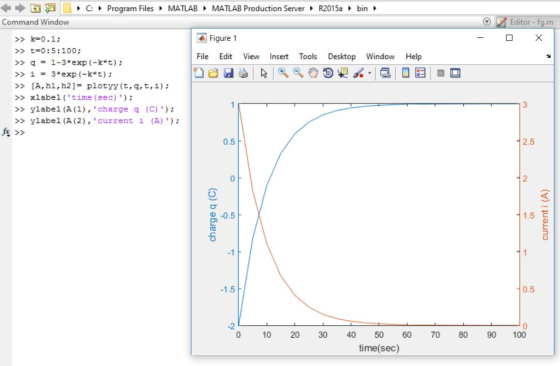 + + c.. Program Files MATLAB MATLAB Production Server R2015. bin Command Window k=0.1; Figure1 >> t=0:5:100; >> File Edit Vie