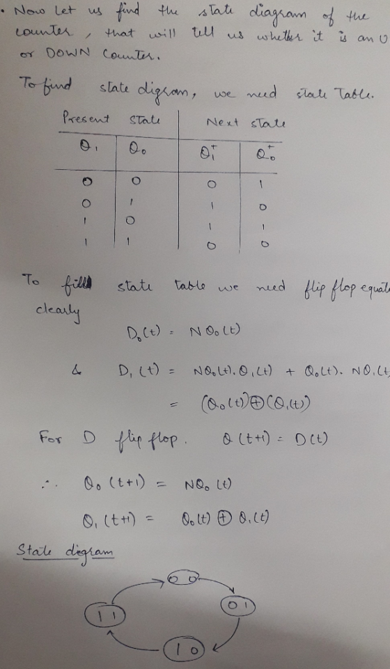 T bend slate digian, state digkom Present stat Next sate To stati table uue nud cle au NOolt) P, (t) : 00 (th) = NC, Lt) Stal