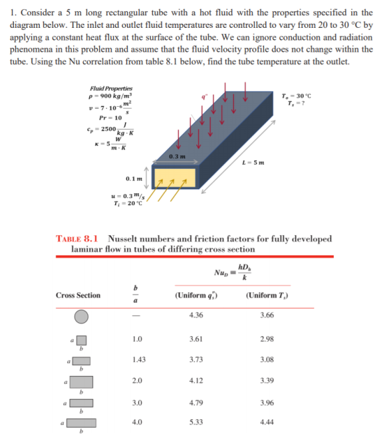 1. Consider a 5 m long rectangular tube with a hot fluid with the properties specified in the diagram below. The inlet and ou