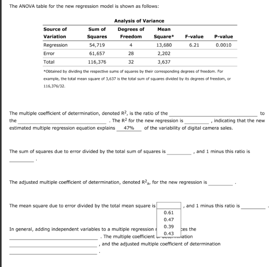 The ANOVA table for the new regression model is shown as follows: Analysis of Variance Degrees of Freedom 4 28 32 Source of V