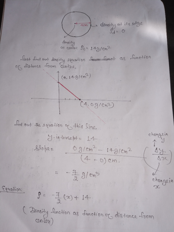 at its adge densiy 4on deraity atcomtae Sc 149/cm fast Sinc burt dinsiy ouation foom fitme as funclion odislance om centae, (