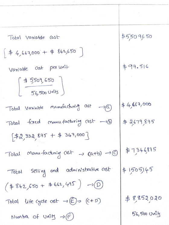 Tota Vaxiade Cost 550 96 50 4.667,000 +串842,6 50 Vastable Cost pes unit 509, 65o a. 516 Total Vaable manufe chas Total fixed
