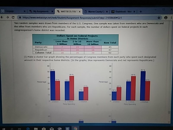 Two random samples were drawn from members of the U.S. Congress. One sample was taken from members who are Democrats and the