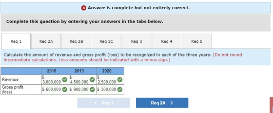 Answer is complete but not entirely correct. Complete this question by entering your answers in the tabs below Req 3 Req 5 Re