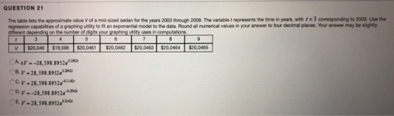 QUESTION 21 The table lists the appro mate value Vor a mid-sized sedan for the years 2003 through 2009. The variable t repres