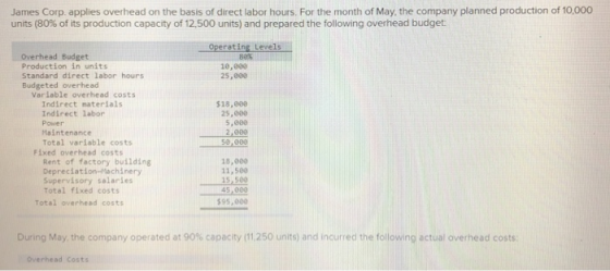 James Corp. applies overhead on the basis of direct labor hours. For the month of May, the company planned production of 10,0