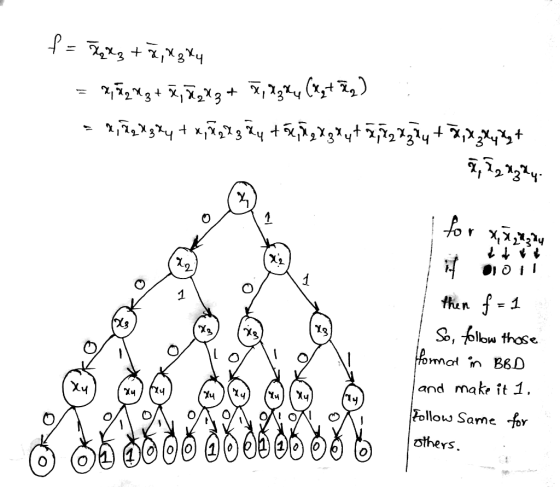 2. thin-1 So, lo thos* mal B8D and mak* ît 1. Follou Same for others