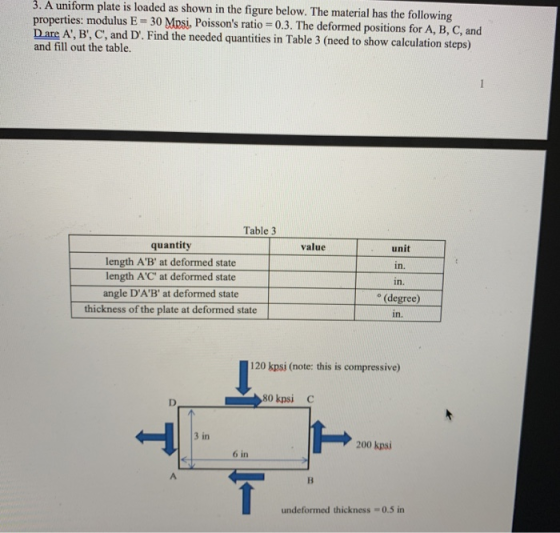 3. A uniform plate is loaded as shown in the figure below. The material has the following properties: modulus E 30 Mpsi, Pois