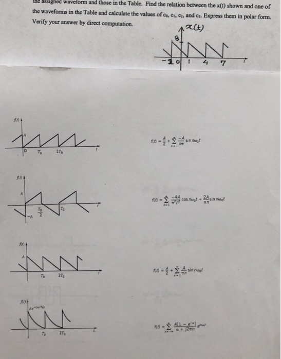 waverorm and those in the Table. Find the relation between the x(t) shown and one of the waveforms in the Table and calculate