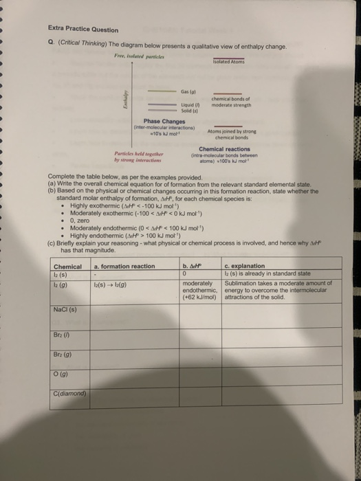 Extra Practice Question a (Critical Thinking) The diagram below presents a qualitative view of enthalpy Free, fated perticies