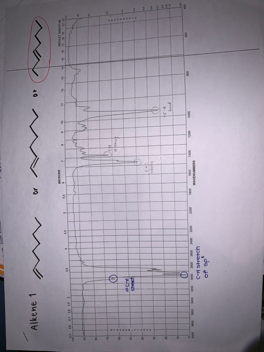 or C -H 000 3800 30 3400 3200 3000 2800 2000 2400 2200 C-H stretch of ep