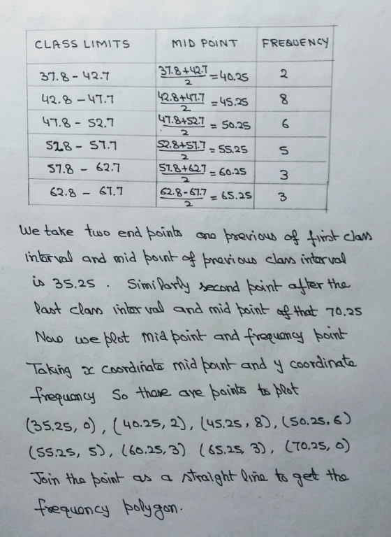 FREAUENCY MID POINT CLASS LIMITS 37.8+42.40.25 2 37.8-42.7 2 42.8+47.745,25 42.-4T.7 2 47.8+52.7- S0.25 4T.8-52.7 2 S2.8+ST.T