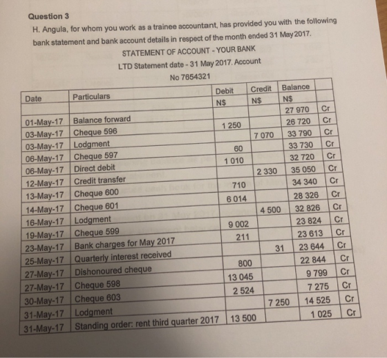 Question 3 H. Angula, for whom you work as a trainee accountant, has provided you with the following bank statement and bank