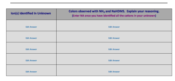 Colors observed with NH3 and NaHDMS. Explain your reasoning. lon(s) Identified In Unknown (Enter NA once you have identified