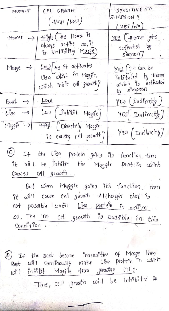 SENSITIVE TO SIMPSON MUTANT CELL GPD TH HGH Lou so,it act&e alu ays activated by Yes 2t dan be liga--) Ot the Lisa pulein ans
