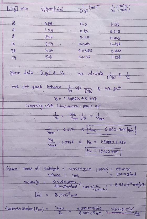 miry mM (ma) Vnmmin) O-88 1-13C O.S .55 O.9S 0. 645 9.u7 0.195 O.40S 16 3.54 O. 289 O.0695 4.S0 39 0.03125 0.a88 5.21 0.0156