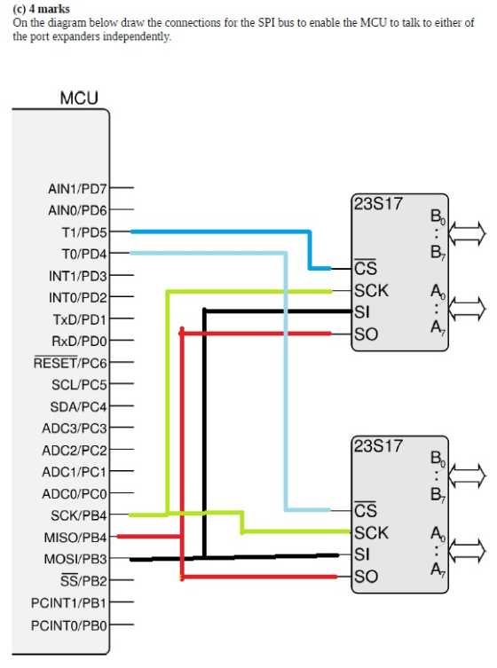 (c) 4 marks On the diagram below draw the connections for the SPI bus to enable the MCU to talk to either of the port expande