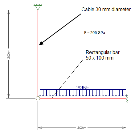 Cable 30 mm diameter E 206 GPa Rectangular bar 50 x 100 mm 1.00 Nm 300 m