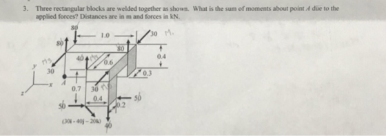 Three rectangular blocks are welded together as shown. What is the sum of moments about point A due to the applied forces? Di