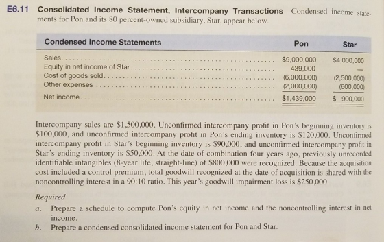 E6.11 Consolidated Income Statement, Intercompany Transactions Condensed income state- ments for Pon and its 80 percent-owned