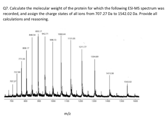 Q7. Calculate the molecular weight of the protein for which the following ESI-MS spectrum was recorded, and assign the charge