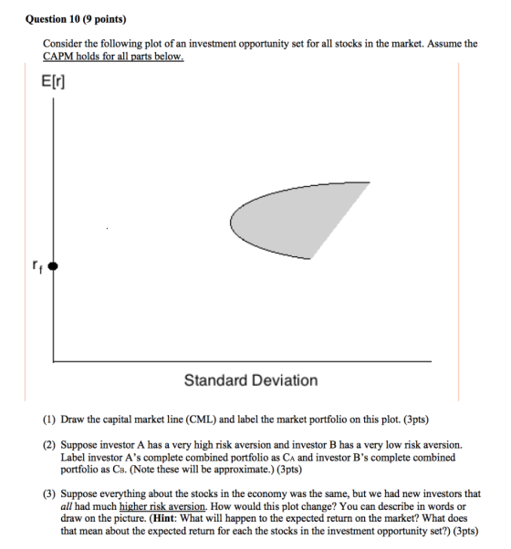 Question 10 9 points) Consider the following plot of an investment opportunity set for all stocks in the market. Assume the C