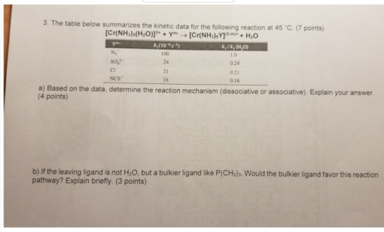 3. The table below summarizes the kinetic data for the following reaction at 4 k,(10-s) 100 24 21 16 1.0 0.24 0.21 0.16 CI NC