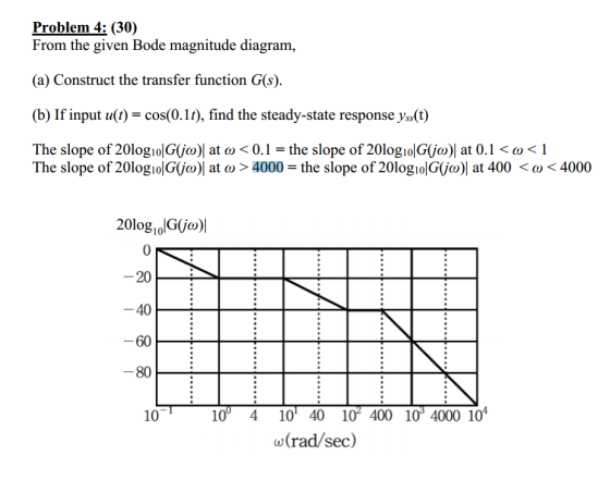 Problem 4: (30) From the given Bode magnitude diagram, (a) Construct the transfer function G(s). 1), find the steady-state re