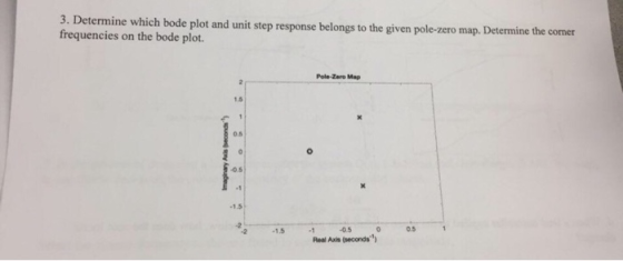 3. Determine which bode plot and unit step response belongs frequencies on the bode plot. to the given pole-zero map. Determi
